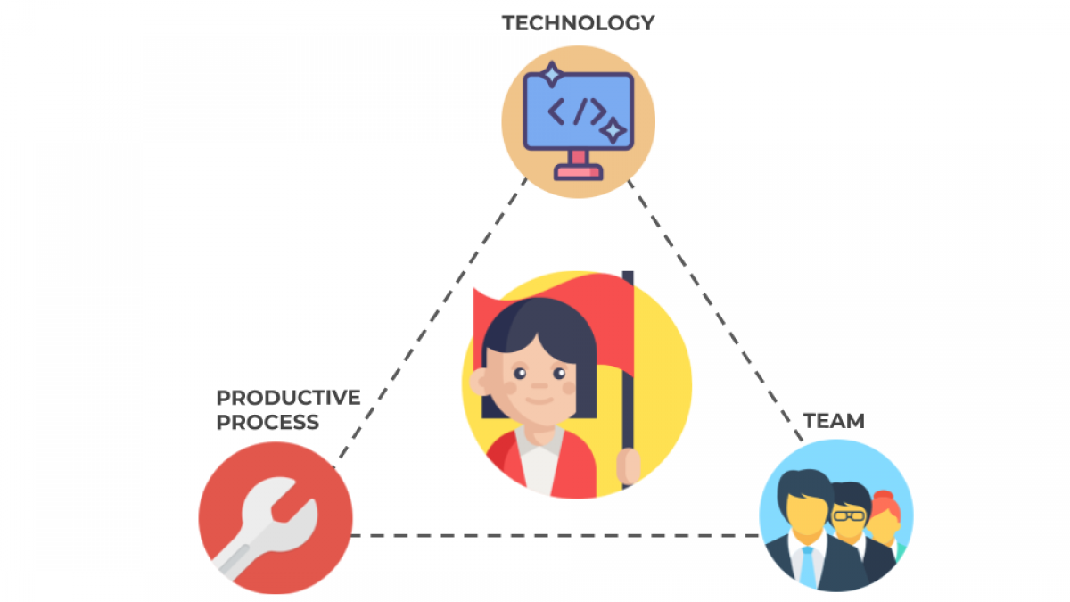 ¿Cuáles son las responsabilidades de un software engineering manager?