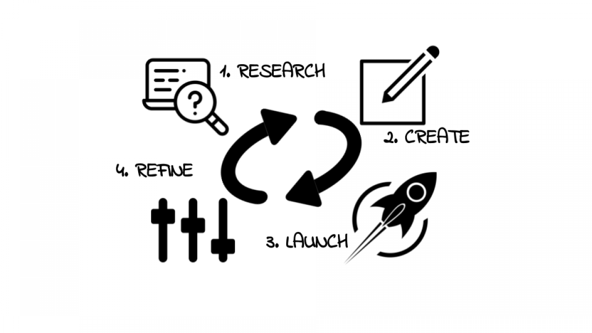 Diagrama simplificado del proceso creativo