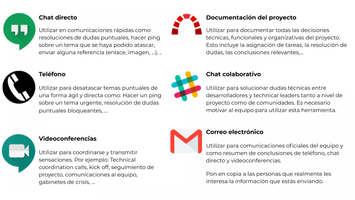 Herramientas de comunicación offshoring